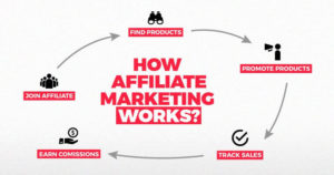 How to Make Money through Affiliate Marketing